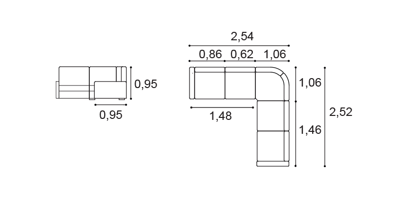 measures